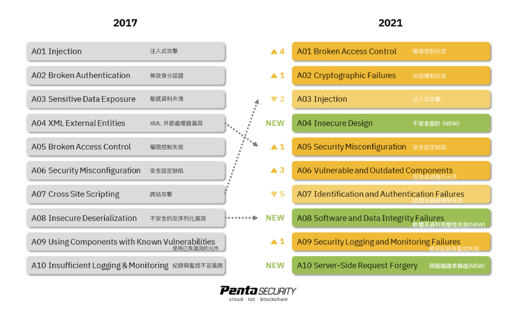 web hosting top 10 2021 Fastest-growing web hosting providers of 2021: a yearly overview