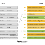 web hosting top 10 2021 Fastest-growing web hosting providers of 2021: a yearly overview