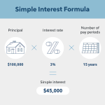 web hosting monthly payment calculator Web hosting business plus plan