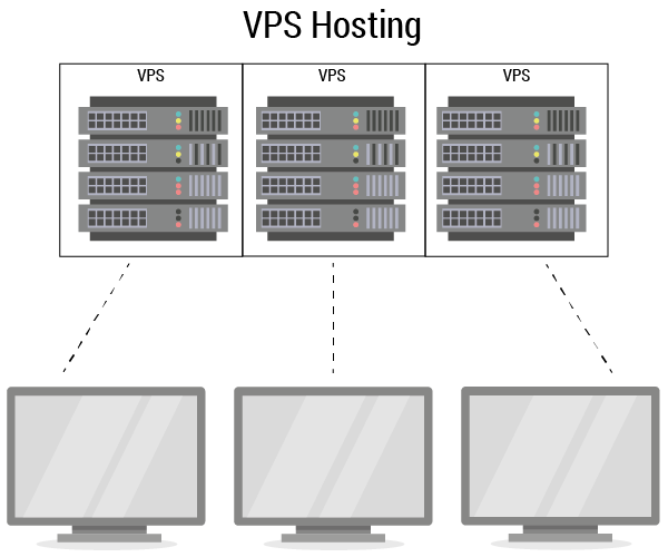 web hosting vps features Hosting vps