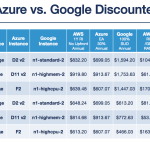 web hosting aws cost estimate Cloudflare load balancing: product demo – criar site