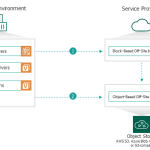 web hosting with email and backup Top backup software