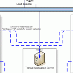 web hosting tomcat mysql Configure mysql, eclipse and tomcat for use with jqwidgets