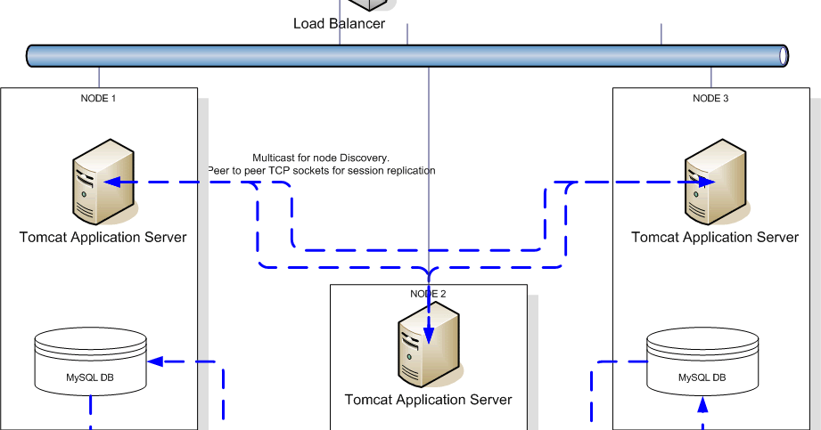 web hosting tomcat mysql Configure mysql, eclipse and tomcat for use with jqwidgets