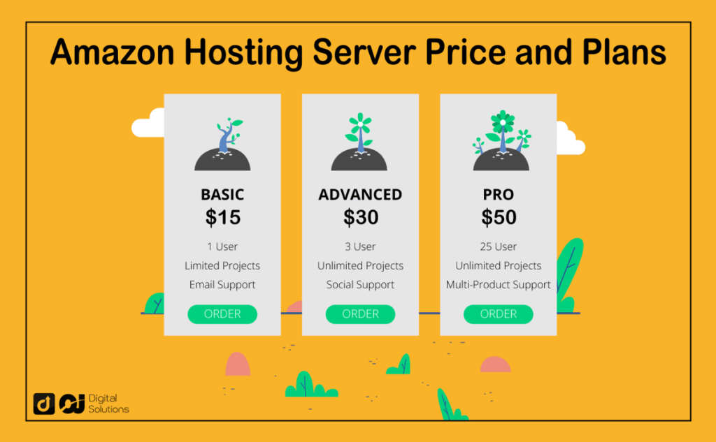 web hosting aws pricing Cloudways pricing 2020: actual price + free $20 credit – webtechpreneur