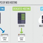 web hosting vps server comparison Vs server vps dedicated hosting business fits solution which