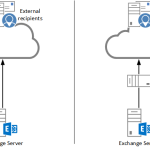 email hosting exchange server Website and e-commerce hosting