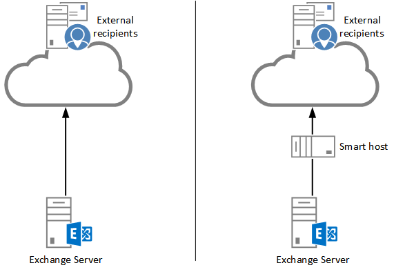 email hosting exchange server Website and e-commerce hosting