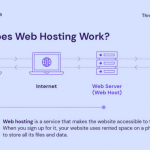 web hosting google Hosting server linux infrastructure