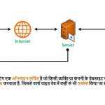 web hosting meaning in hindi What is web hosting in hindi? cheap price webhosting unlimited