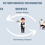 was ist webhosting essential Diese 5 tools bringen ihr webhosting auf das nächste level!