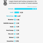 web hosting month to month comparison Fast web hosting services comparison 60 offer