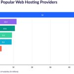 web hosting prices comparison Web hosting price comparison: top 10 providers