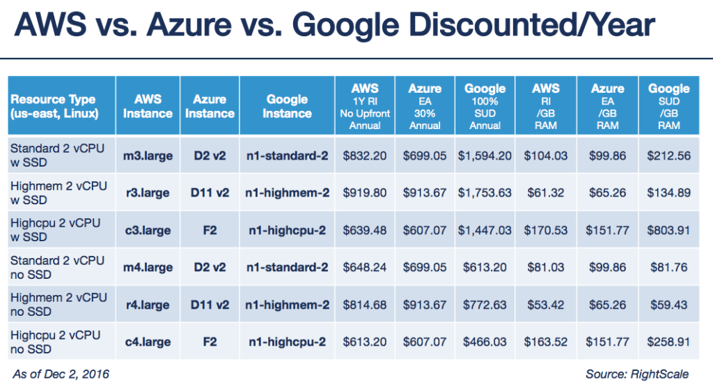 webhosting aws cost Ways to reduce aws costs and save money