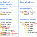 web hosting multiple domains benefits Top 10 best hosting service providers for the multiple domains that