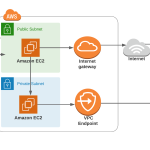 self hosted s3 bucket S3 bucket versioning: what it is and why you need it