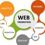 cheap hosting promotion site web web How to get your website featured on popular websites