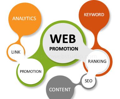 cheap hosting promotion site web web How to get your website featured on popular websites