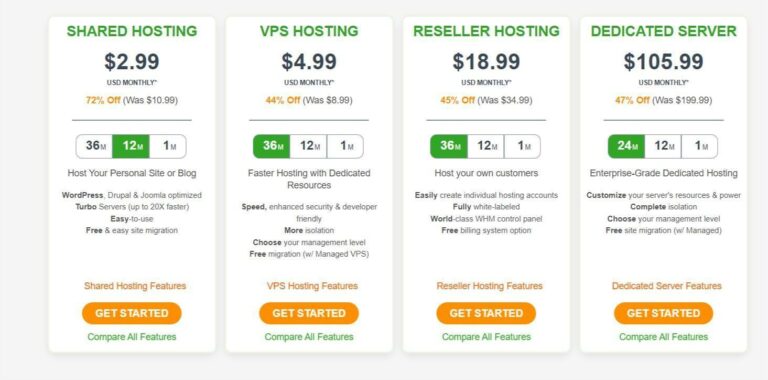 web hosting plans canada 13 best canadian web hosting services with cheap plans (2023)