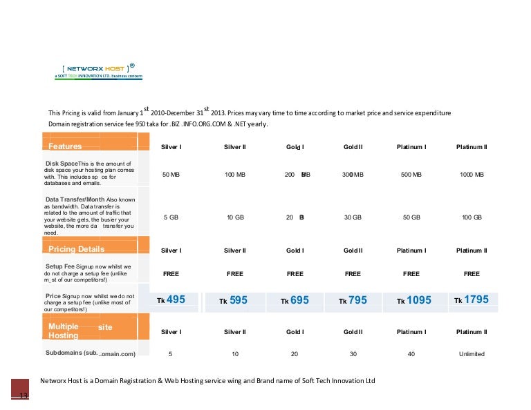 web hosting month to month pricing 8 best monthly web hosting plans in 2023