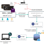 web hosting mysql database Cara membuat database mysql di hosting