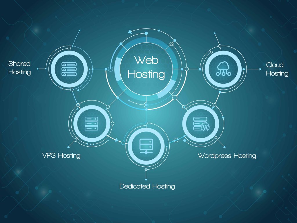 web hosting service cnet Hosting cloud vs web point comparison which work between