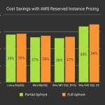 web hosting aws cost Aws ec2 pricing