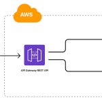 aws web service vs godaddy Godaddy to aws migration guide to move emails from godaddy easily