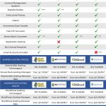 webhosting vergleich 2016 Web hosting comparison: top web hosting companies 2016