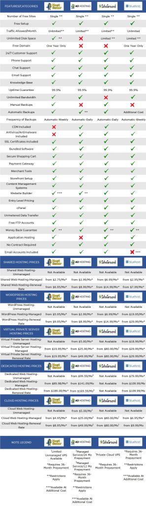 webhosting vergleich 2016 Web hosting comparison: top web hosting companies 2016