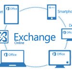 web hosting exchange server Device management with exchange