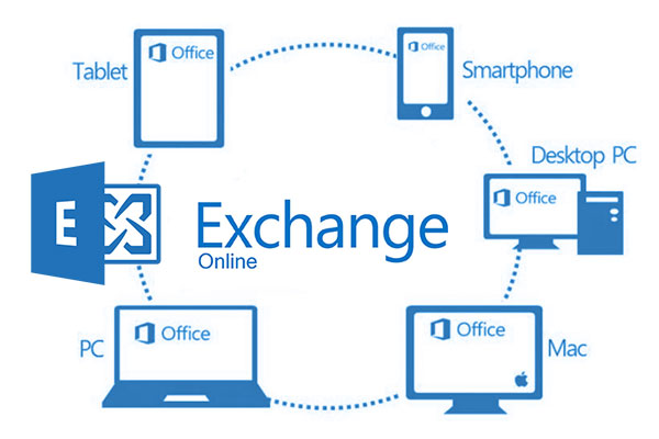 web hosting exchange server Device management with exchange