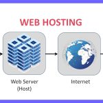 what is web hosting services Infographic cheapest infographics