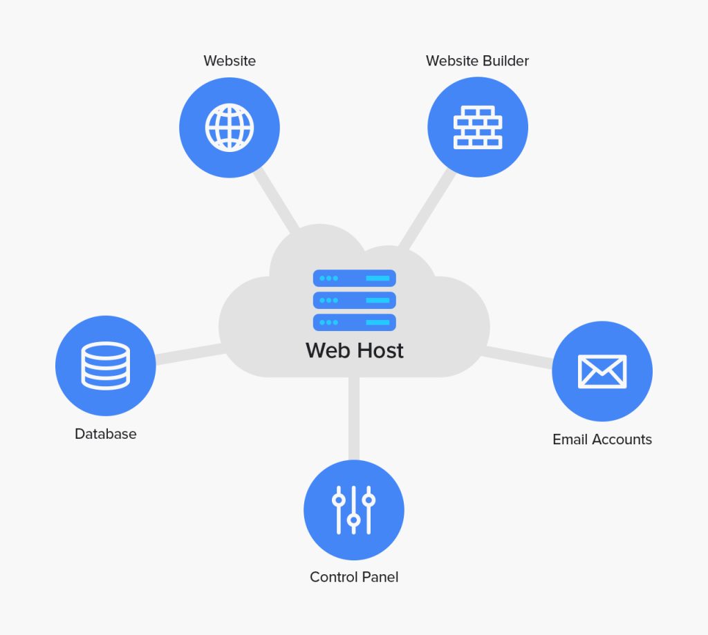 web hosting tutorial pdf Part 4: deploying and hosting your pdf viewer web part in sharepoint