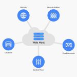 web hosting tutorial pdf Part 4: deploying and hosting your pdf viewer web part in sharepoint