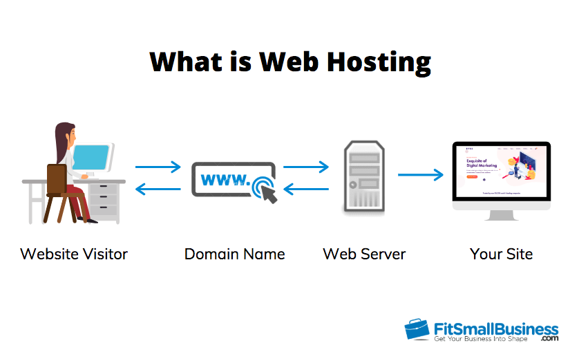 web hosting and building tutorials Web hosting reliability: 8 tips to get 100% uptime